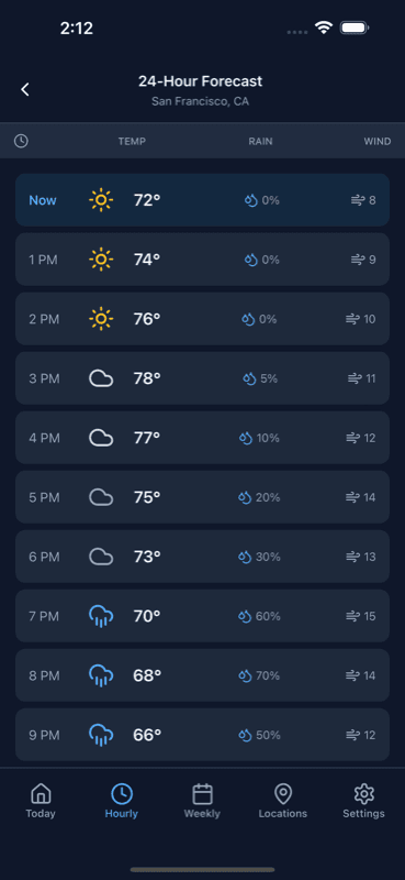 Hourly Forecast — Weather App