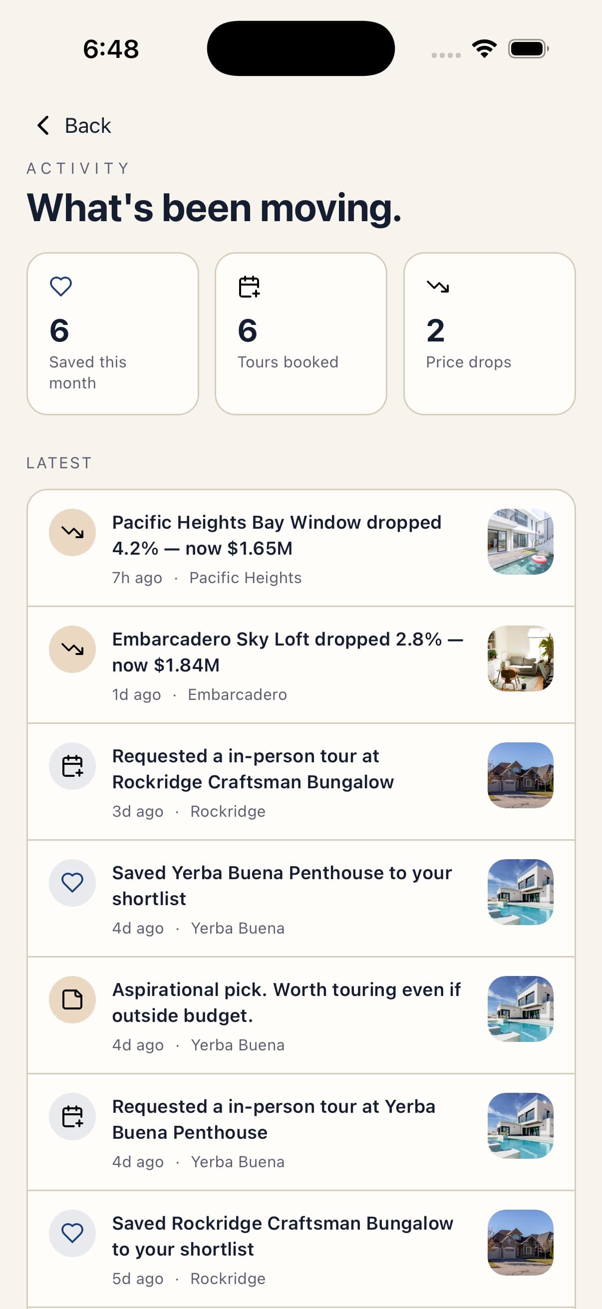 Activity Summary — Hearthstone — Real Estate Listings